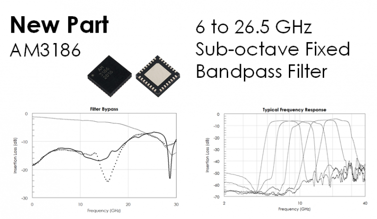 AM3186 – 6 tp 26.5 GHz Fixed Bandpass Filter